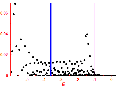 Strength function